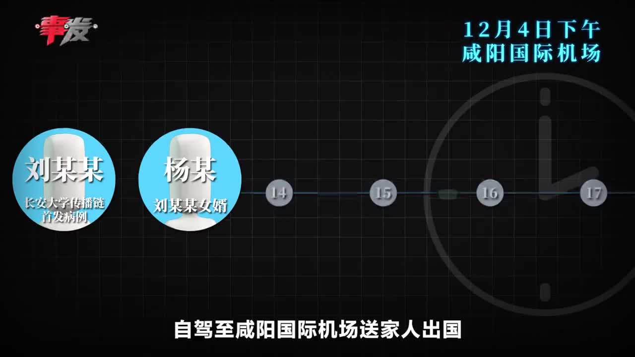 “西安新增4例本土确诊病例	” 西安新增1例本土确诊病例轨迹？-第1张图片