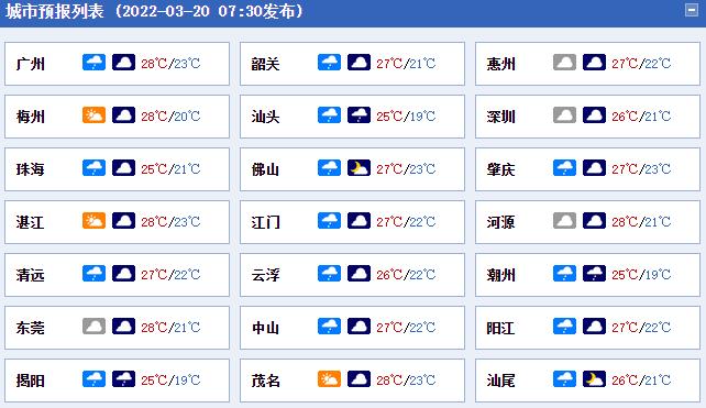 【广东新增病例/广东新增病列】-第2张图片