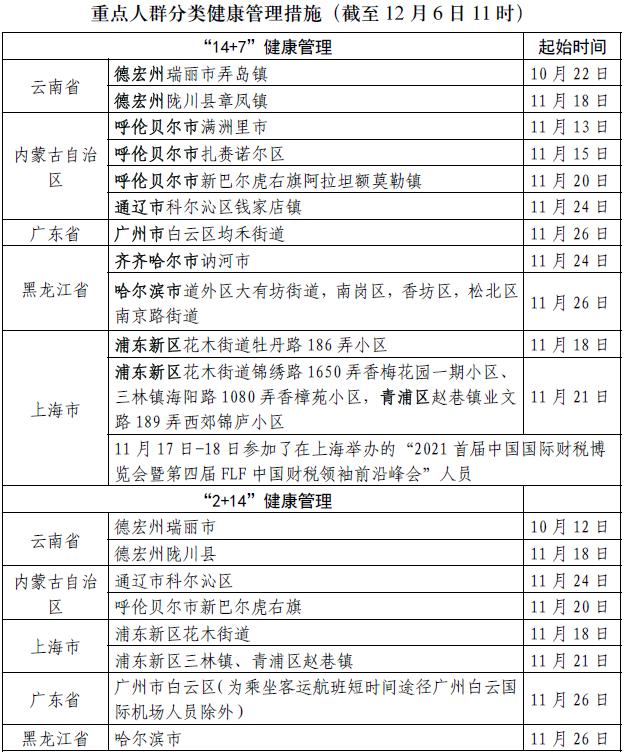 宁波最新疫情消息-宁波疫情最新新闻-第3张图片