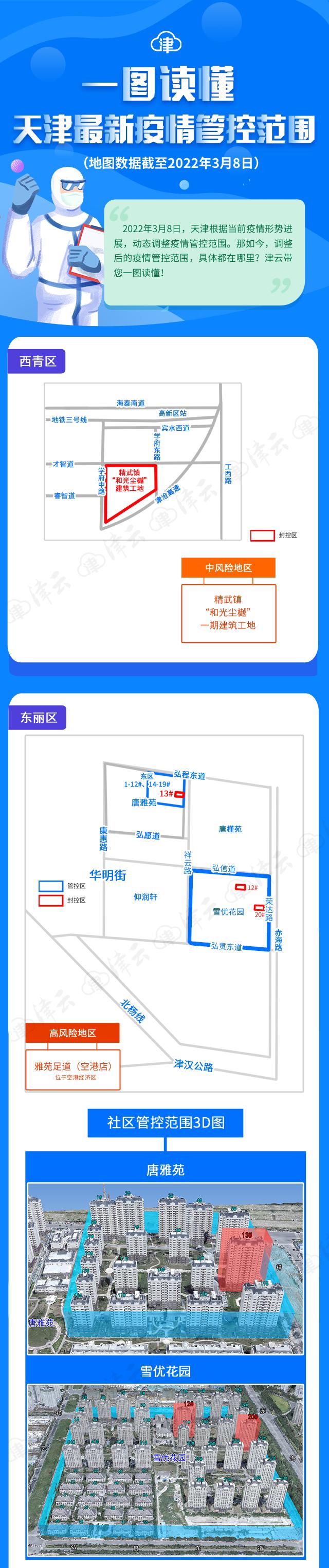 “天津最近的疫情情况” 天津最新疫情今日的疫情？-第2张图片