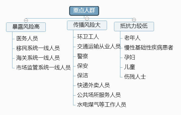 「天津疫情最新状况」〃天津疫情最新公布-第2张图片