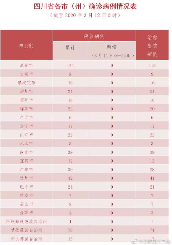 「12日山西疫情速报」〃12日山西疫情速报图-第1张图片