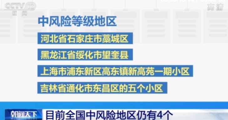 北京高风险地区名单.北京高风险区域名单-第1张图片