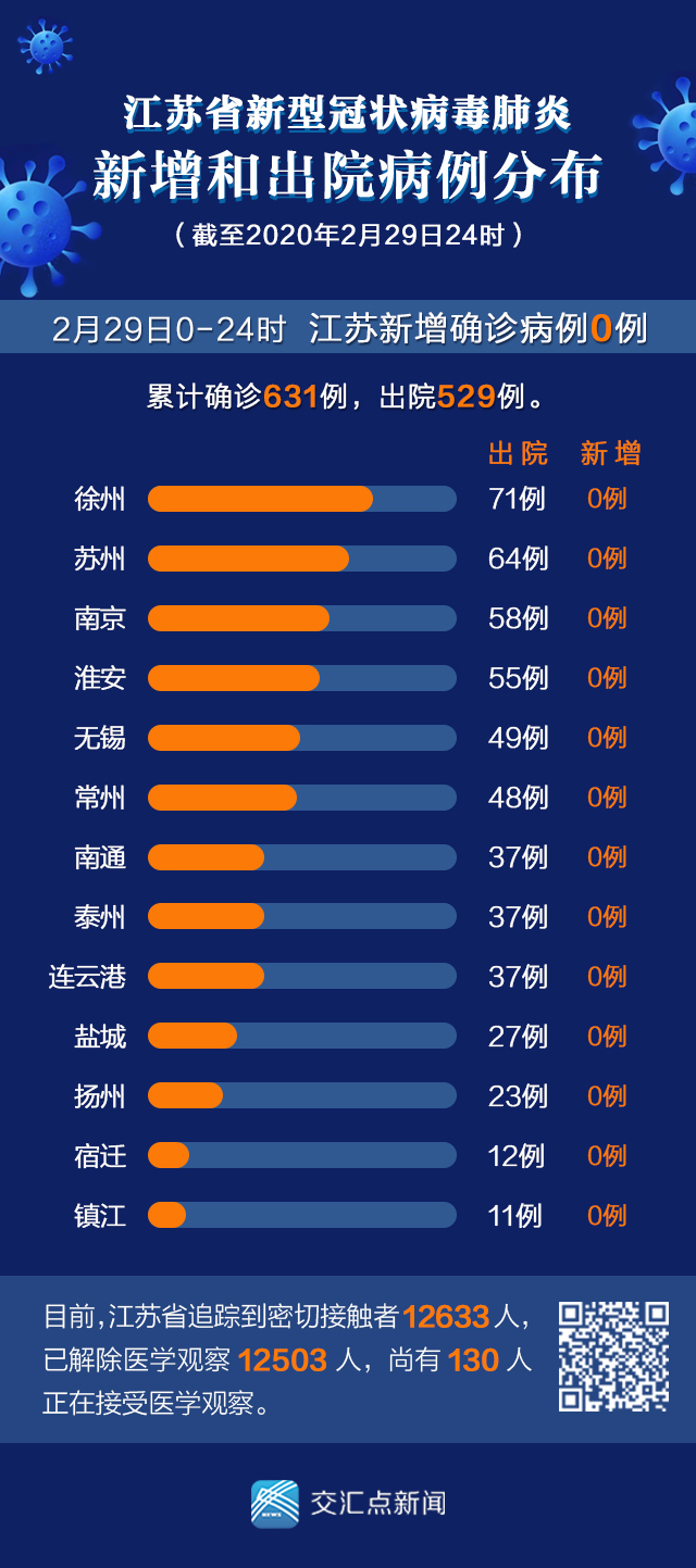 “辽宁疫情最新数据消息今天新增” 辽宁疫情最新病例？-第1张图片