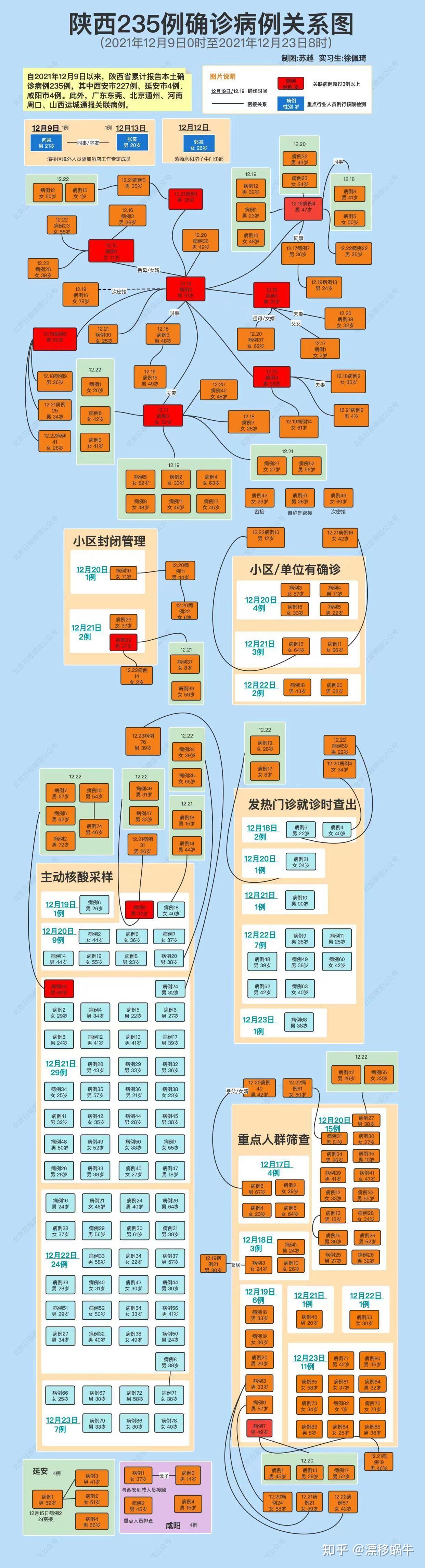 西安突发24例阳性-西安2例阳性活动轨迹-第1张图片