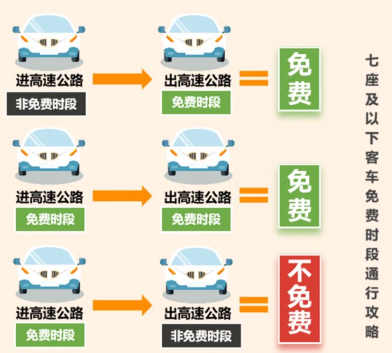 「五一放假高速路免费吗」〃五一放假高速公路免费通行吗-第2张图片