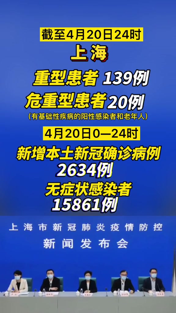 「上海新增本土感染者超2万例」〃上海新增本土感染者超2万例是真的吗-第1张图片