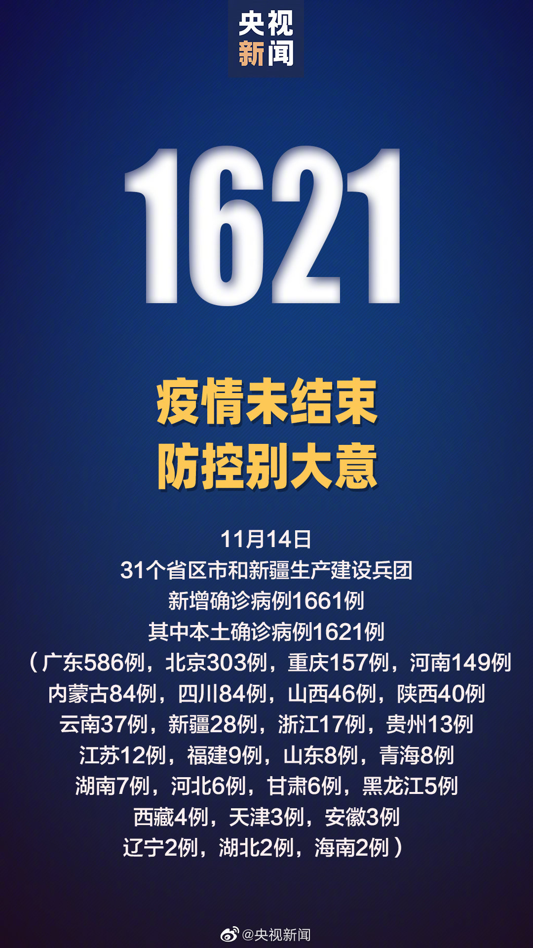 10月27日新疆新增22例确诊︰(新疆2020年10月29日新冠疫情)-第1张图片