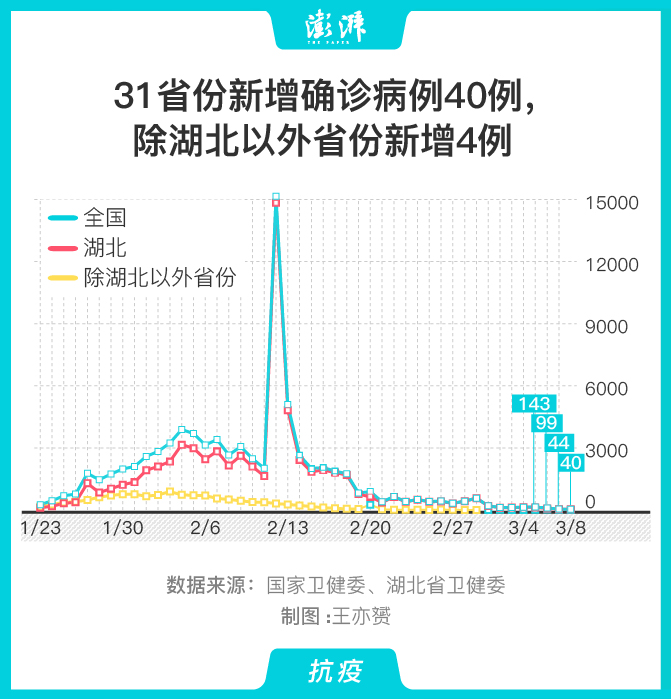 【31省份新增本土确诊2例在内蒙古/内蒙古新增2例本土病例在哪】-第2张图片