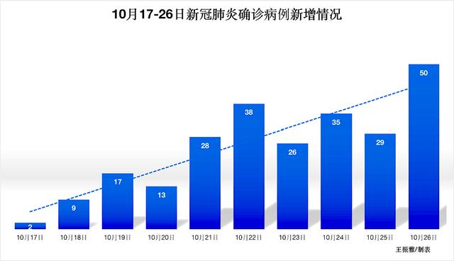 「31省增本土1860例」〃31省增17例本土3例-第2张图片