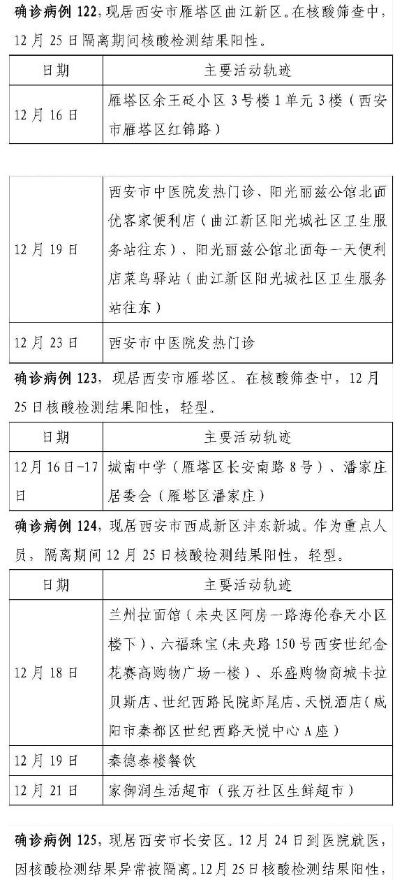 “31省新增4例本土	” 31省区市新增4例本土病例活动轨迹？-第2张图片