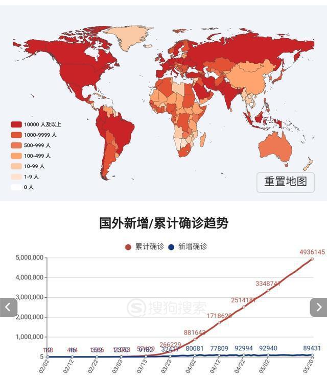 “新冠疫情最新情况	” 新冠疫情 最新消息？-第2张图片