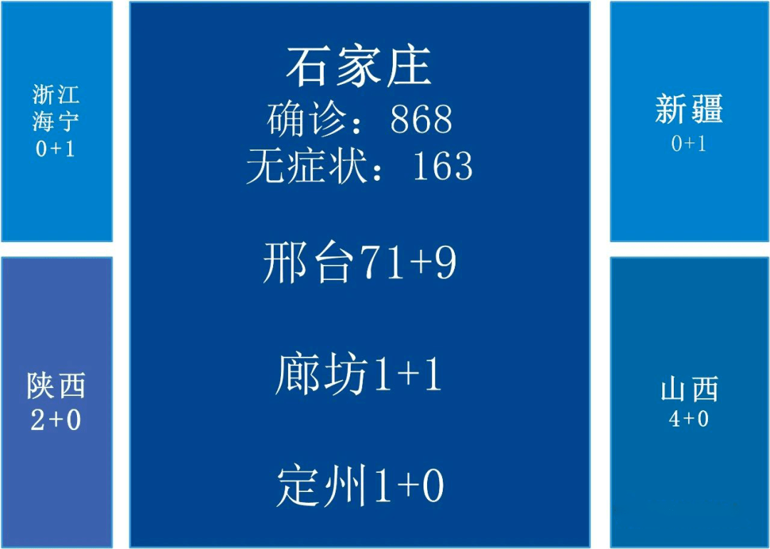 【北京疫情分布情况/北京疫情分布地区最新消息】-第1张图片