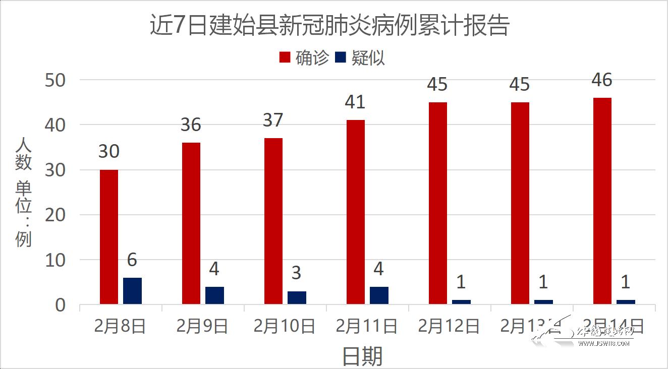 杭州累计报告14例本土确诊-杭州本土新增一例-第1张图片
