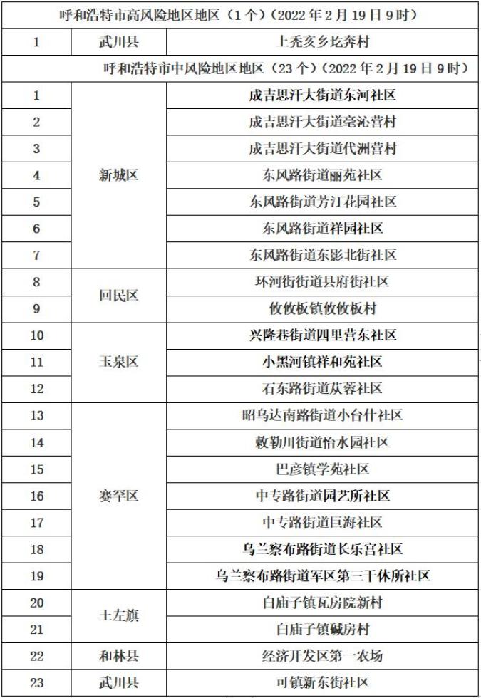 31省新增本土确诊101例〃31省新增本土确诊1-第1张图片