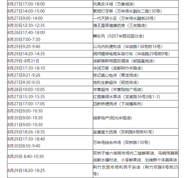 “31省区市新增105例	” 31省新增109例？-第2张图片