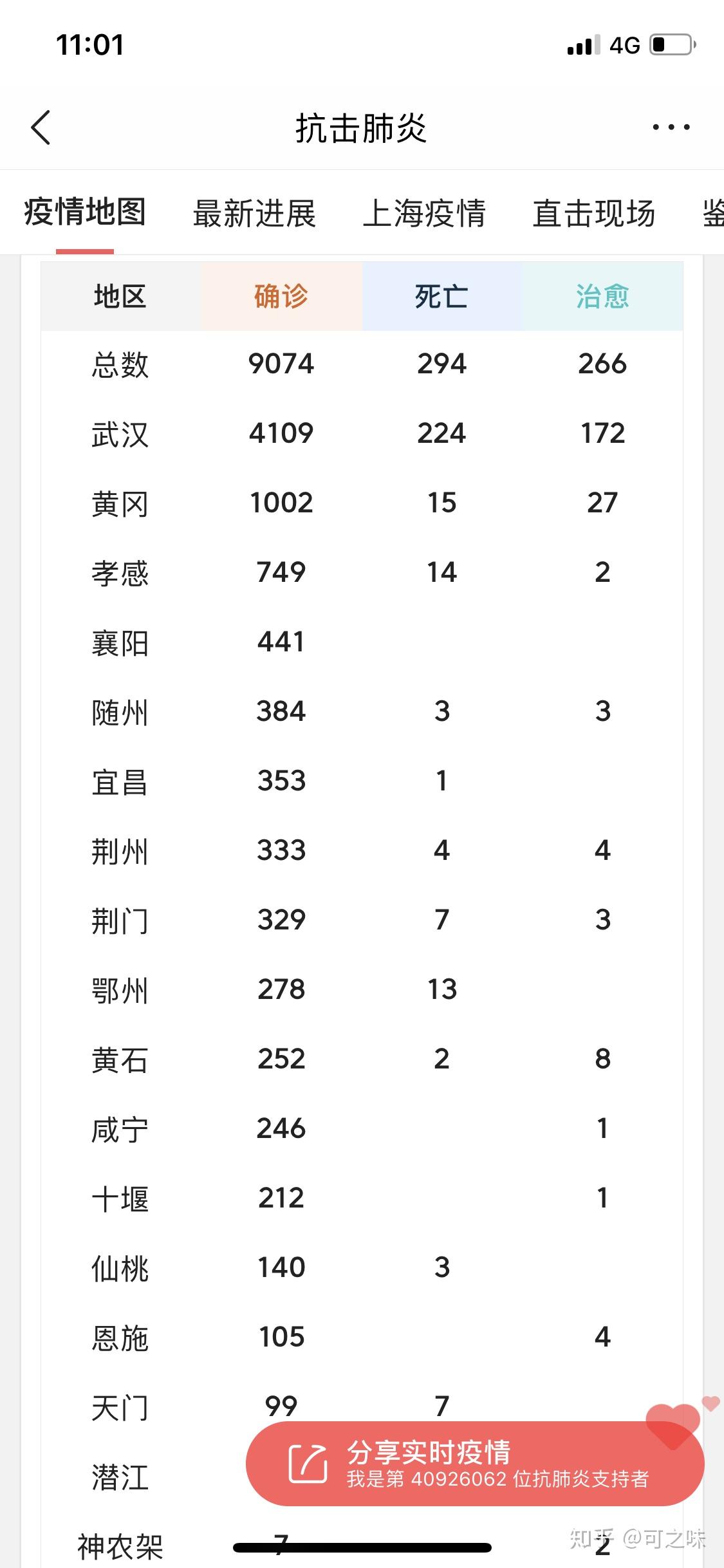 “31省区市新增本土确诊21例” 31省区市新增确诊17例本土2例？-第3张图片
