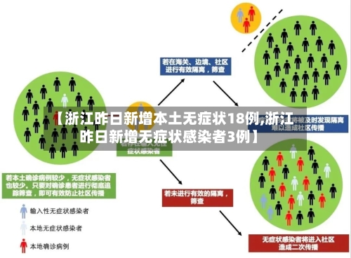 “31省区市新增本土确诊21例” 31省区市新增确诊17例本土2例？-第1张图片
