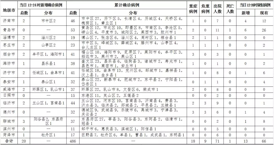 【天津新增8例本土确诊病例/天津新增8例本土确诊病例详情】-第3张图片