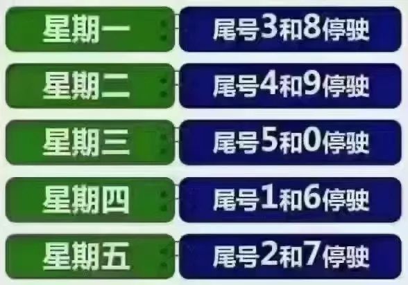 “北京限号2022年7月最新限号	” 北京限号规则2021年7月？-第2张图片