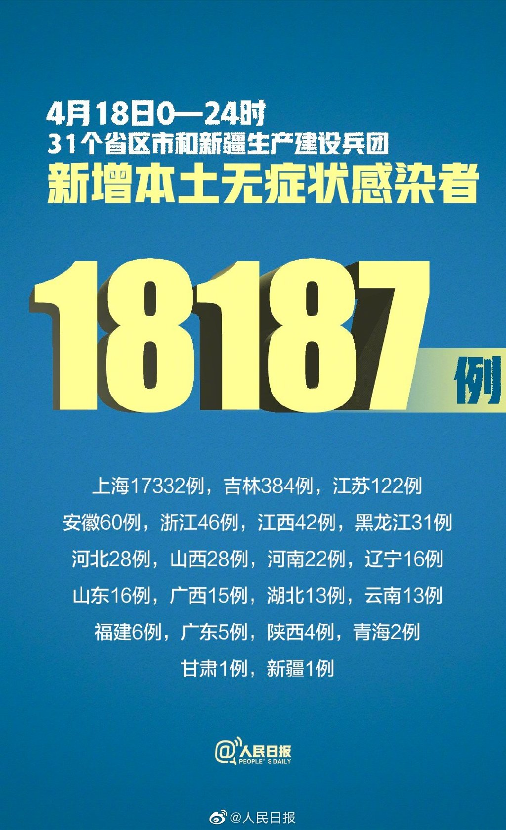 “天津增22例本土感染者	” 天津增7例确诊详情？-第1张图片