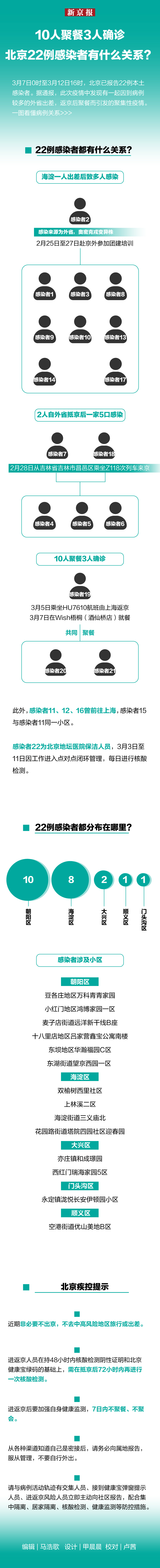 “天津增22例本土感染者” 天津增7例确诊详情？-第3张图片