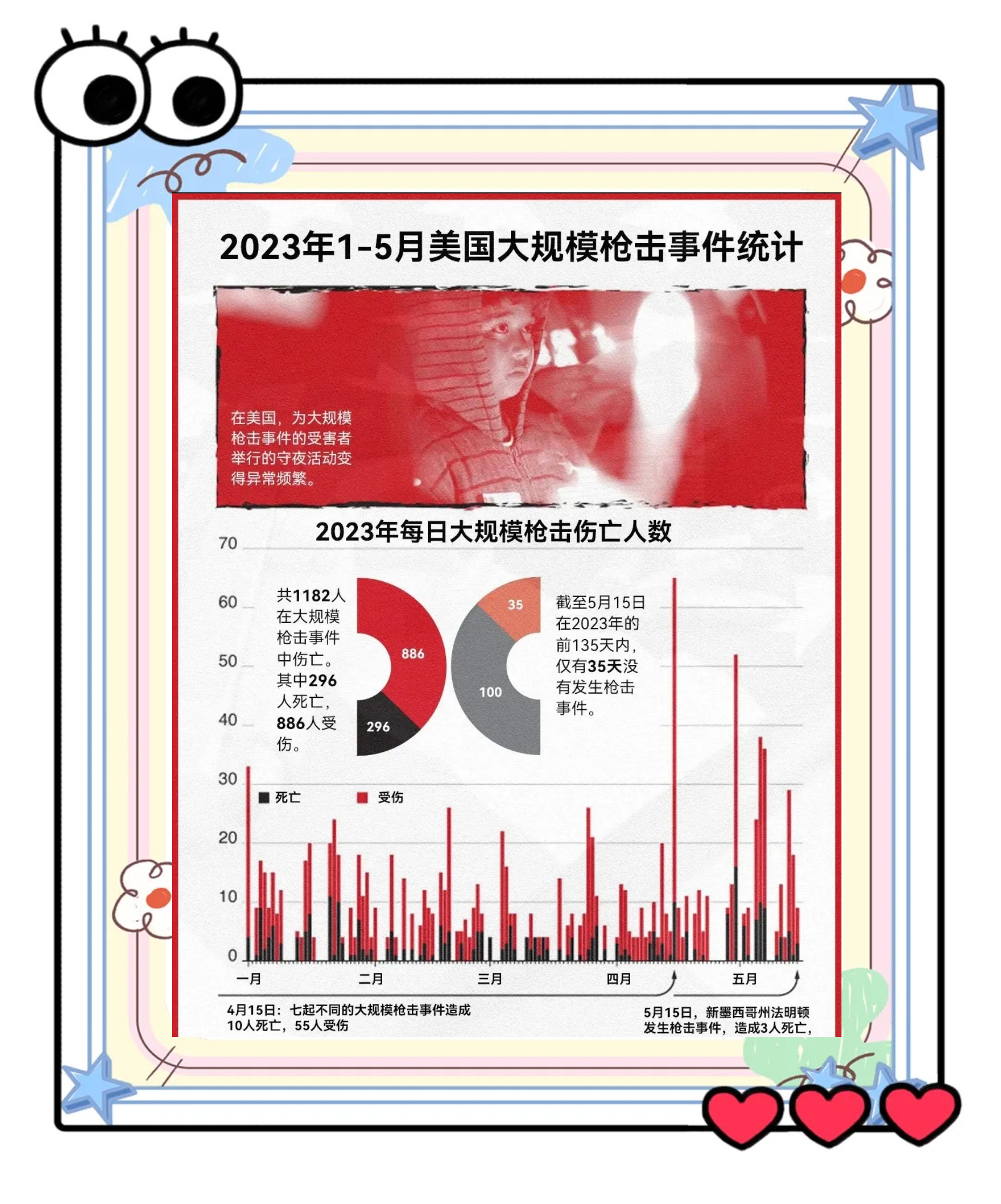 “美国新冠肺炎超726万例” 美国新冠肺炎超2977万例？-第2张图片
