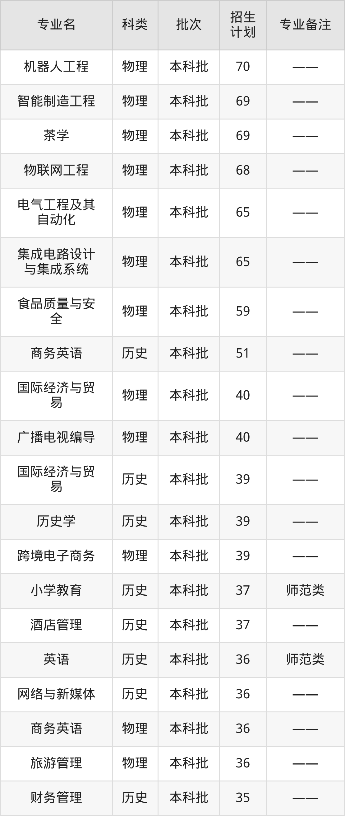 “31省份新增本土确诊71例” 31省份新增本土确诊62例？-第2张图片