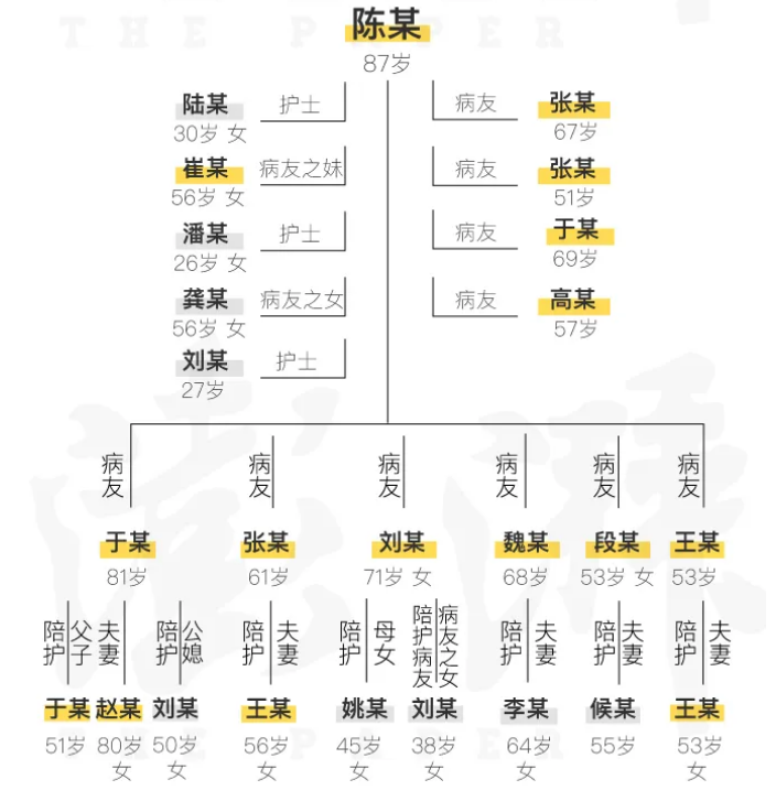 南京疫情传播源头〃南京疫情传播链条-第1张图片