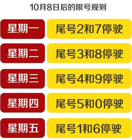 “石家庄今日限行尾号	” 石家庄今日限行尾号是多少？-第1张图片