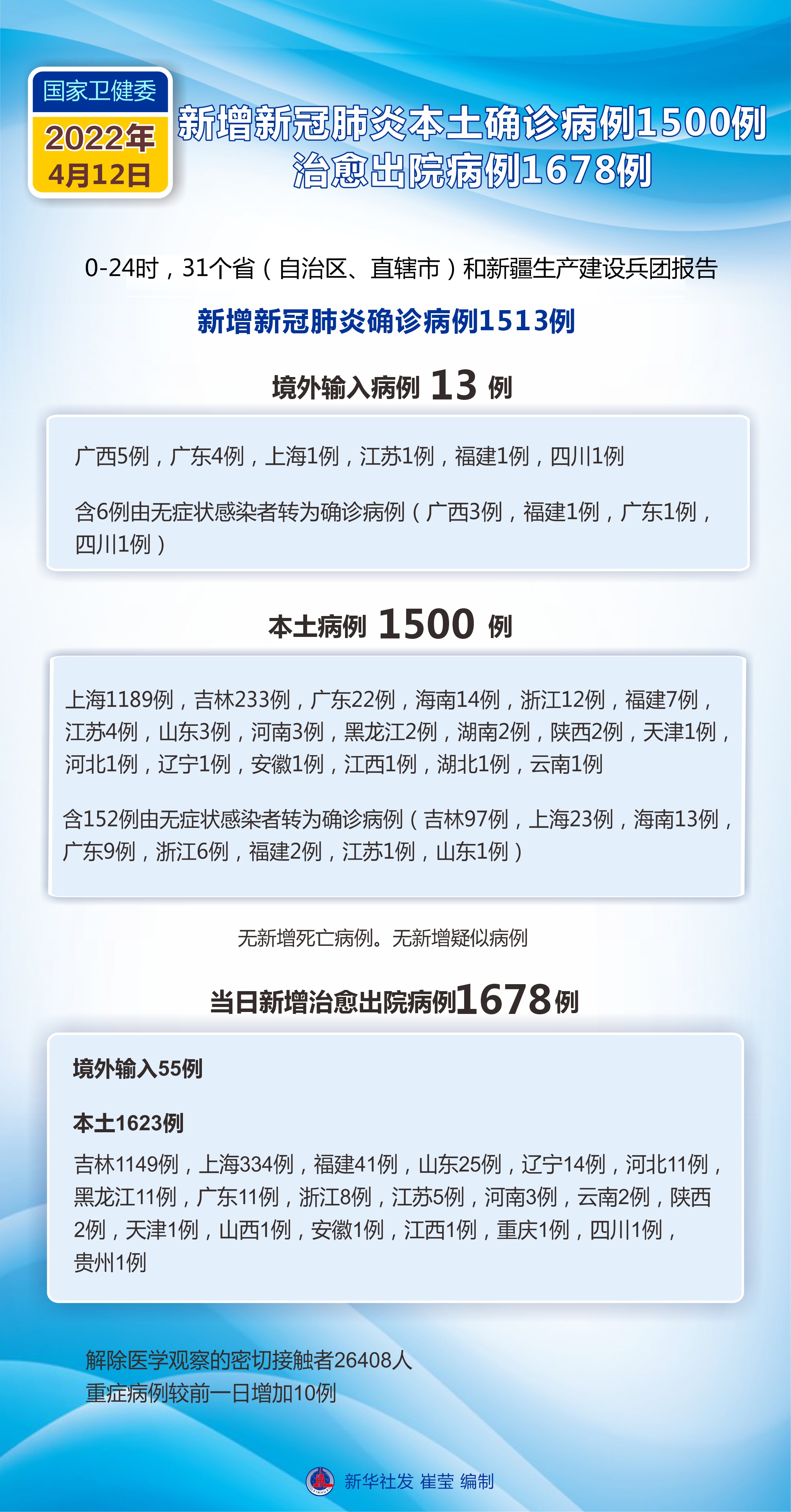 「福建疫情最新情况最新消息」〃福建疫情最新消息新增病例-第3张图片