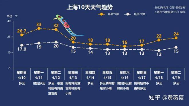 上海新增本土11例︰(上海新增本土11例病例)-第2张图片