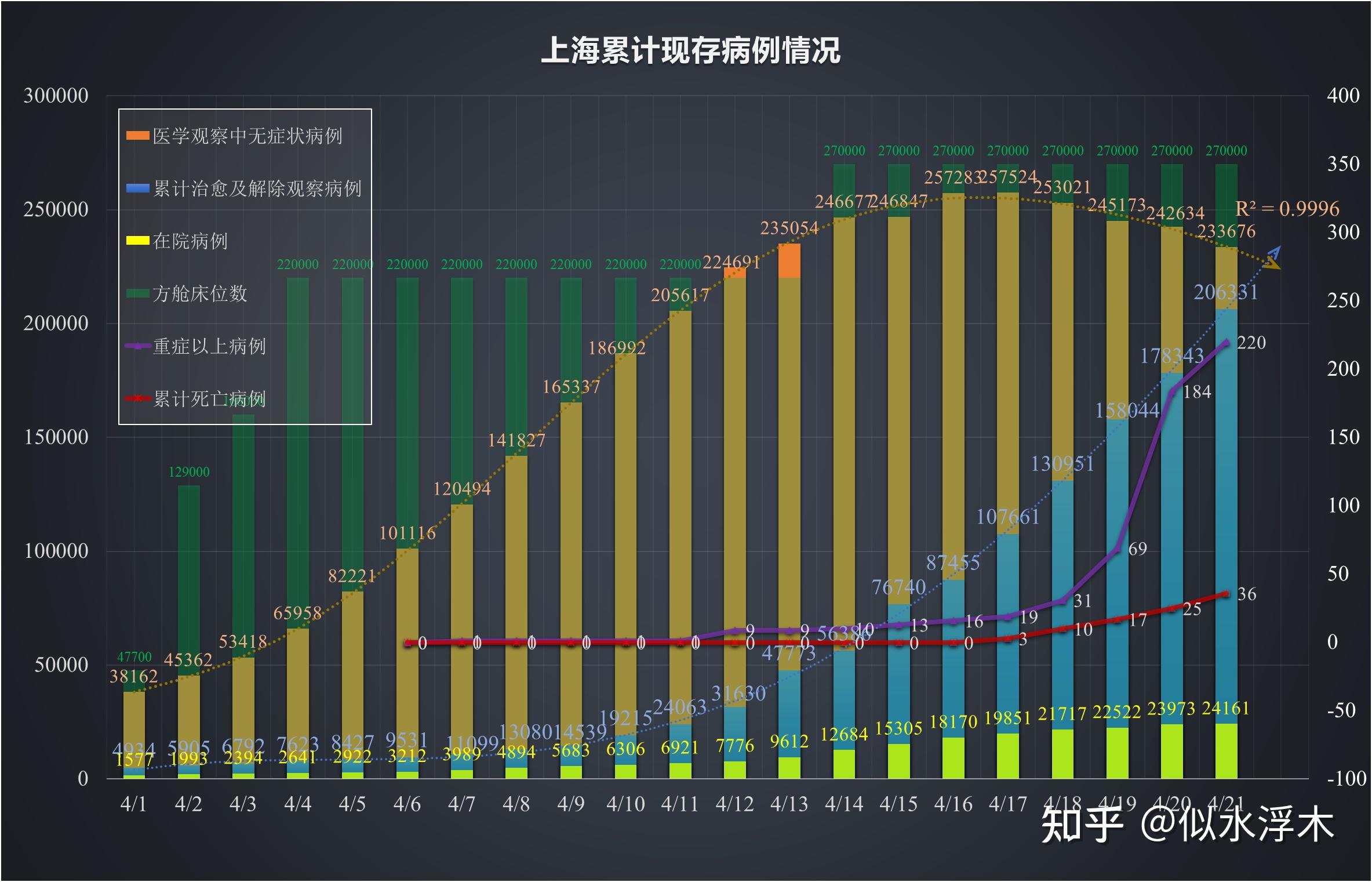 为何上海新增无症状比确诊多45倍?-上海新增无症状病例-第1张图片