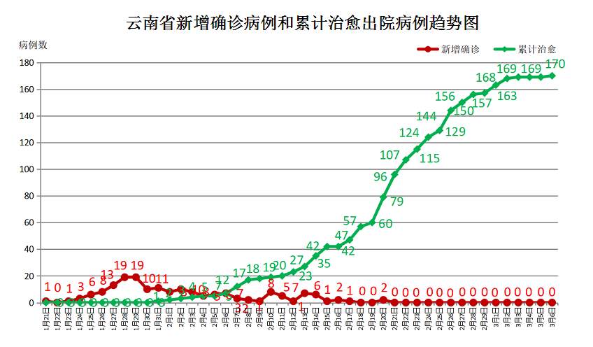 云南新增确诊15例︰(云南新增本土确诊病例12例1)-第2张图片