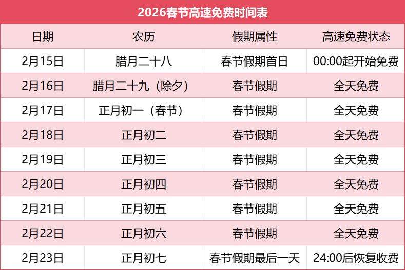 五一高速免费吗2024年︰(21年五一高速免费时间)-第3张图片