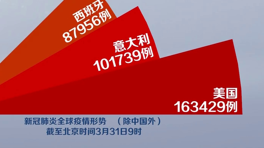 “美国确诊超154万	” 美国确诊数超154万？-第1张图片