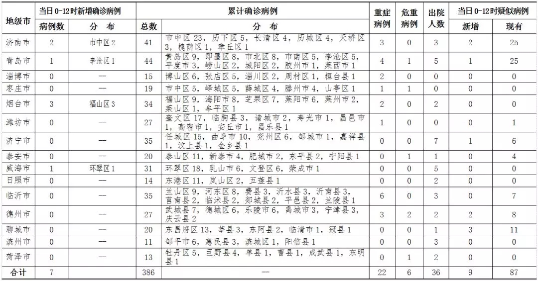 美国新冠疫情最新数据〃美国新冠疫情最新消息统计表-第1张图片