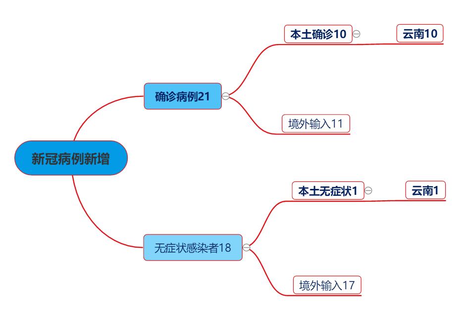 “瑞丽一地降为中风险” 瑞丽降风险了吗？-第2张图片